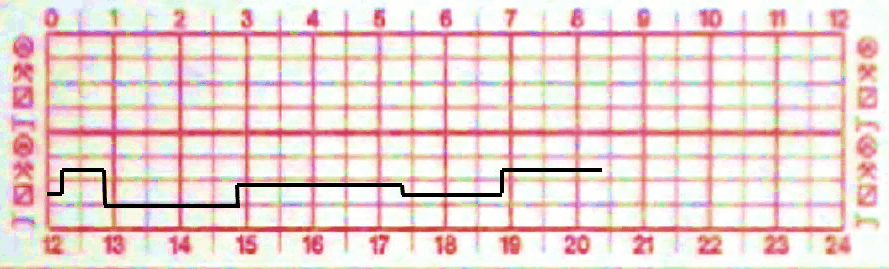 diagrama tacógrafo analógico - tipo 2