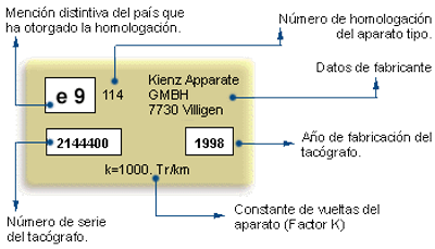 Precintado: garantía de inviolabilidad